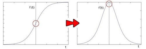 ../_images/Laplace_Operator_Tutorial_Theory_Previous.jpg