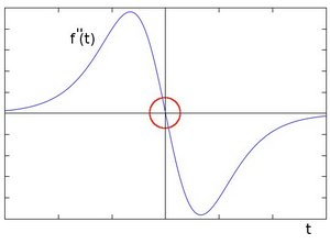 ../_images/Laplace_Operator_Tutorial_Theory_ddIntensity.jpg