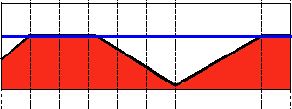 ../_images/Threshold_Tutorial_Theory_Truncate.png