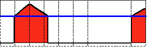 ../_images/Threshold_Tutorial_Theory_Zero.png