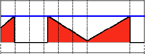 ../_images/Threshold_Tutorial_Theory_Zero_Inverted.png