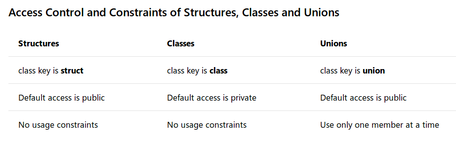 ../_images/access_control.png