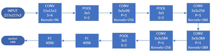 ../_images/alexnet-model.PNG
