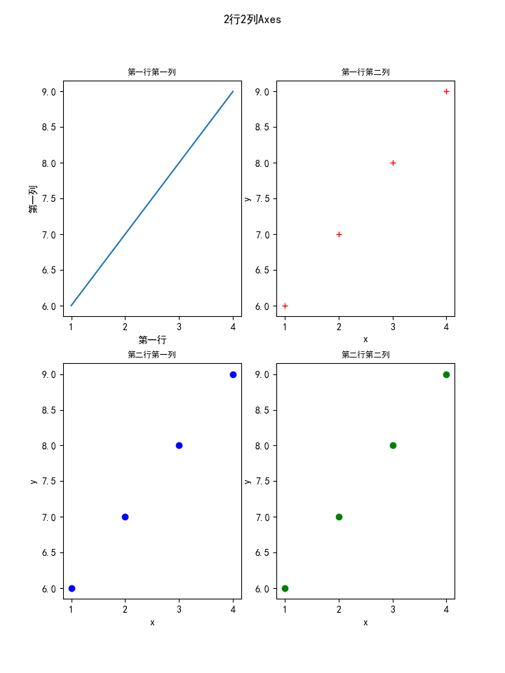 ../_images/axes-2-2.png