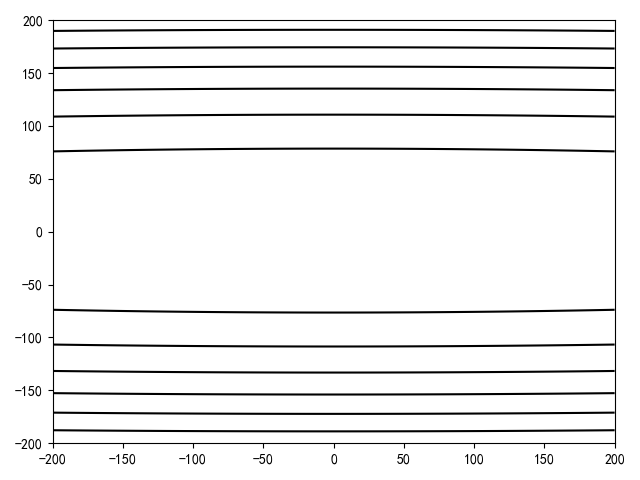 ../_images/contour_2.png