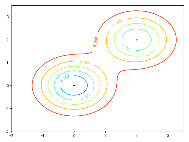 ../_images/contour_5.png