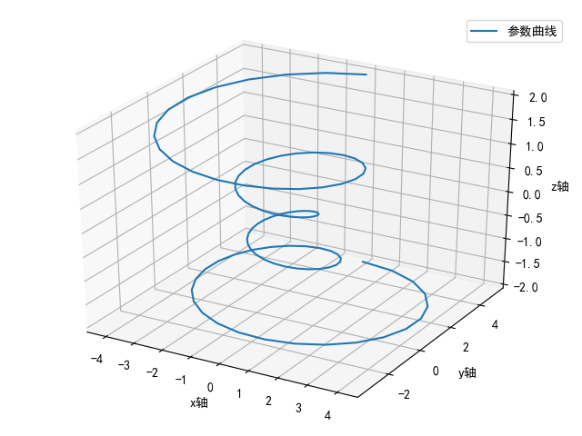 ../_images/curve-3d.png