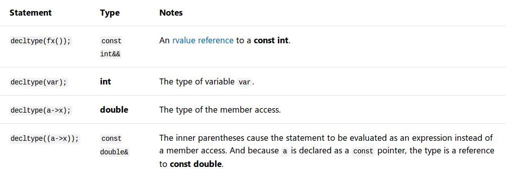 ../_images/decltype.png