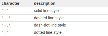 ../_images/fmt-line.png