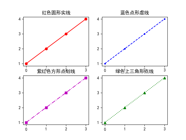 ../_images/line-chart.png