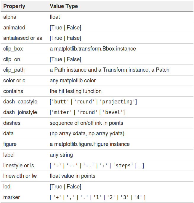 ../_images/line2d-properties-1.png