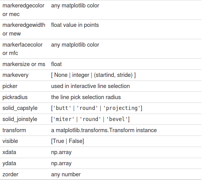 ../_images/line2d-properties-2.png