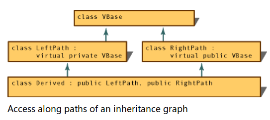 ../_images/multiple_inheritance.png