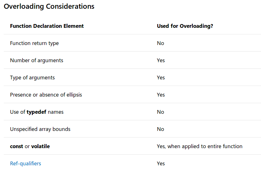 ../_images/overloading_consideration.png