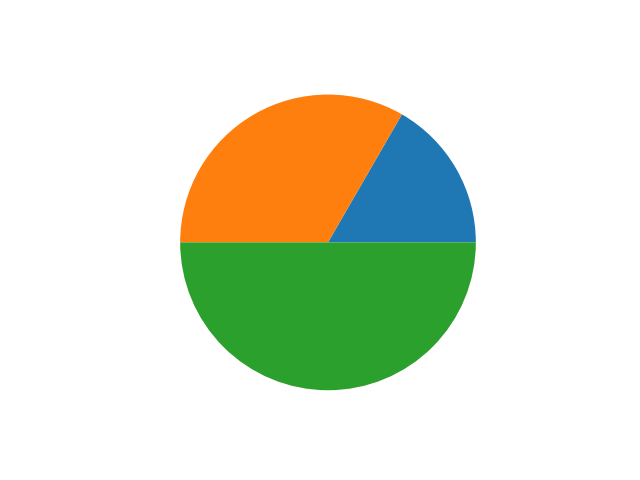 ../_images/pie-1.png