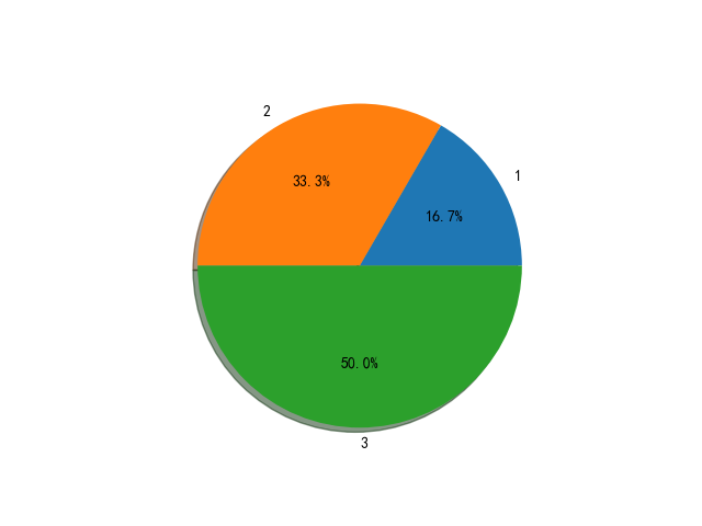 ../_images/pie-5.png