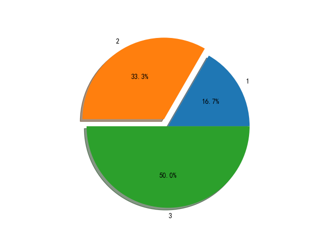 ../_images/pie-6.png