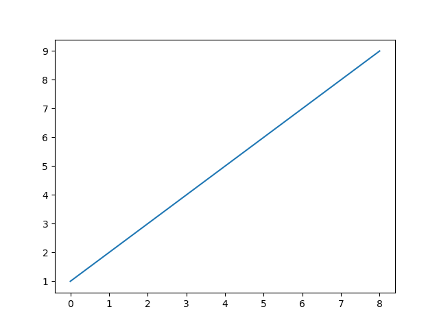 ../_images/plot-y.png