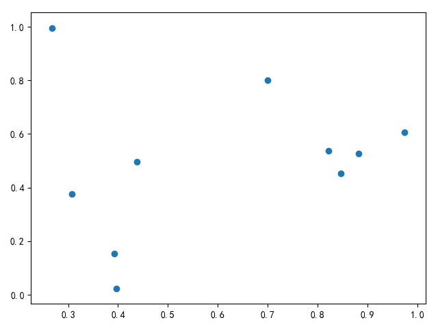../_images/single-scatter.png