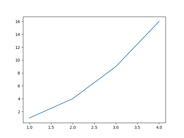 ../_images/sphx_glr_pyplot_002.png