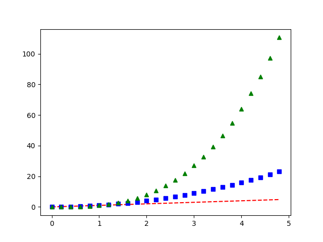 ../_images/sphx_glr_pyplot_004.png