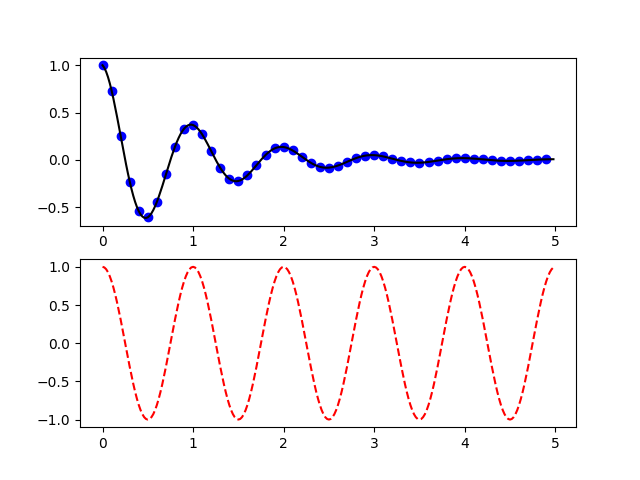 ../_images/sphx_glr_pyplot_007.png
