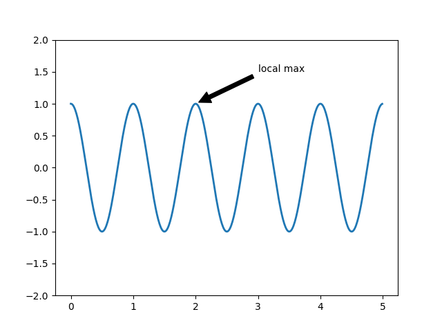 ../_images/sphx_glr_pyplot_009.png